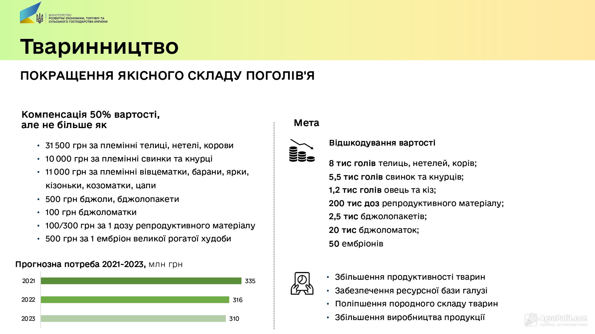 Ибп какой окоф 2021